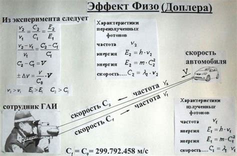 Изучение акустического эффекта