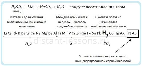 Изучение взаимодействия оксидов металлов с концентрированной серной кислотой