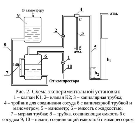 Изучение влияния переноса