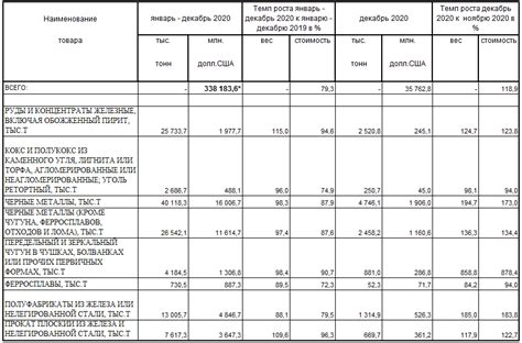 Изучение динамики курсов металлов в 2020 году