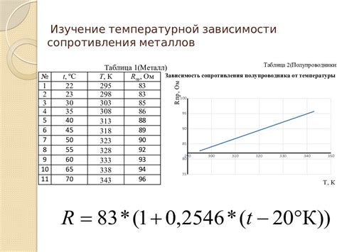 Изучение зависимости электрического сопротивления металлов от температуры: какие результаты показало исследование