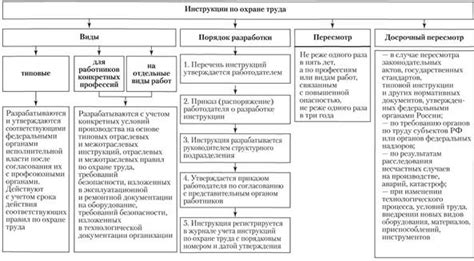 Изучение инструкций и схем