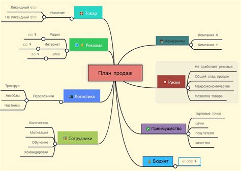 Изучение инструментов для создания карты