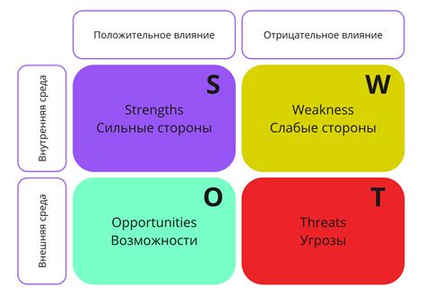 Изучение конкурентов и анализ их слабых мест