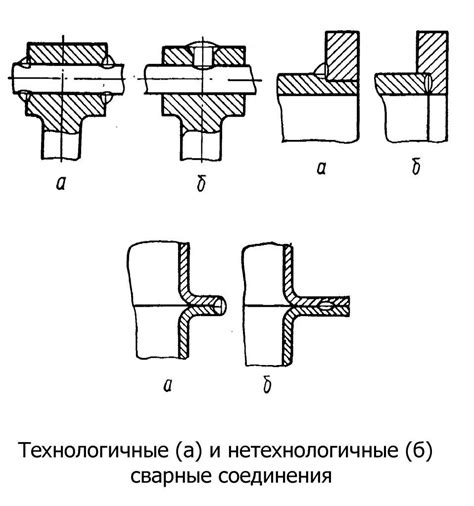 Изучение конструкции и размеров изделия