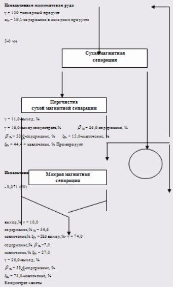 Изучение металлургических свойств