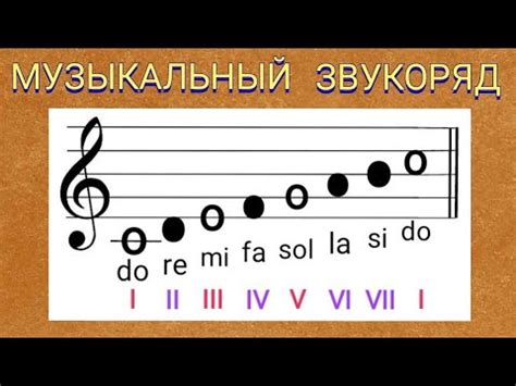 Изучение механики музыкальных блоков