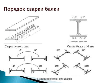 Изучение основных параметров металлической балки