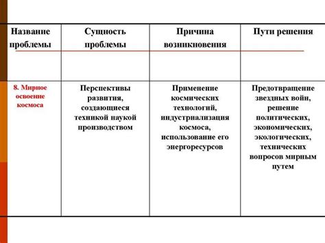 Изучение основных проблем и их решений