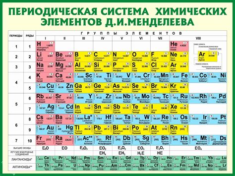 Изучение основных символов вещества металлов