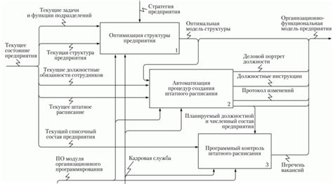 Изучение пользовательского интерфейса ЧПУ системы