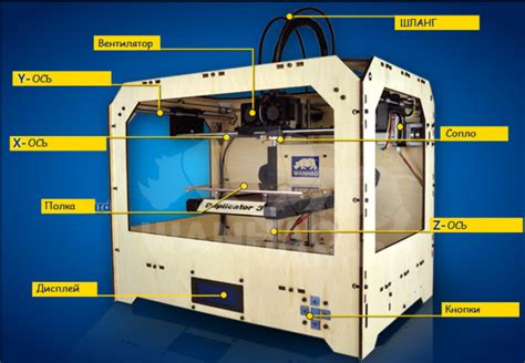 Изучение принципов работы 3D-принтера