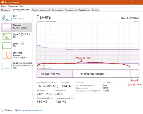 Изучение причин повышенного использования видеопамяти