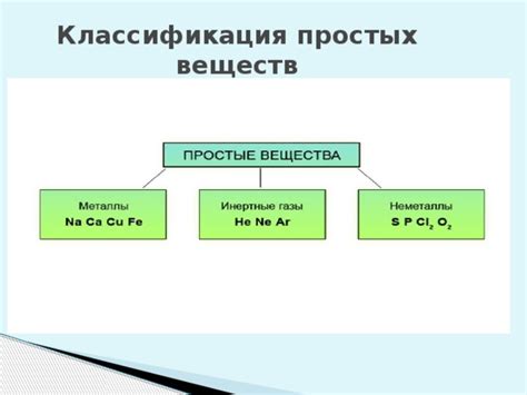 Изучение простых веществ