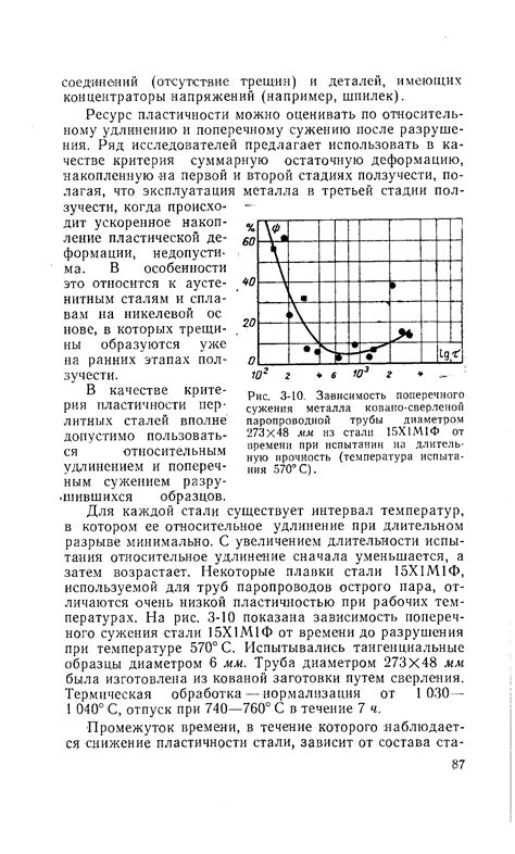 Изучение процесса поперечного сужения металла