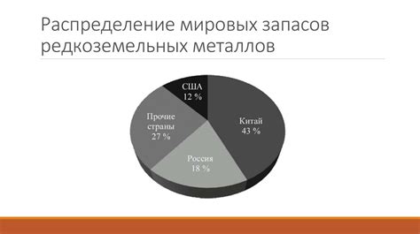 Изучение редкоземельных металлов