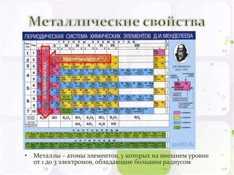 Изучение состояния металлических элементов в мечети