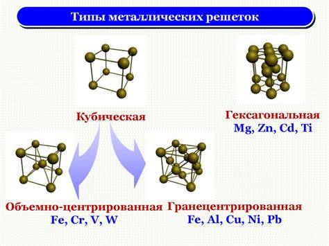 Изучение строения металлических кристаллических решеток