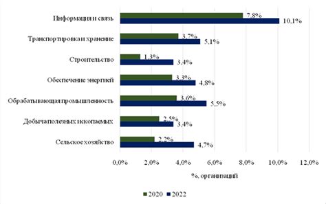 Изучение сфер применения