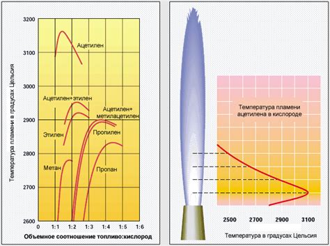 Изучение температуры пламени при резке металла: основные показатели и их влияние