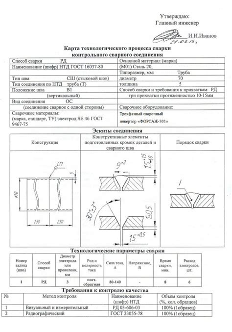 Изучение технологического процесса сварки металлов