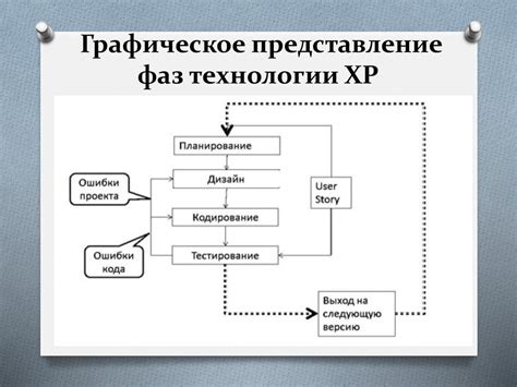 Изучение требований и проектирование