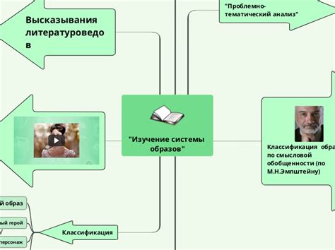 Изучение требований системы