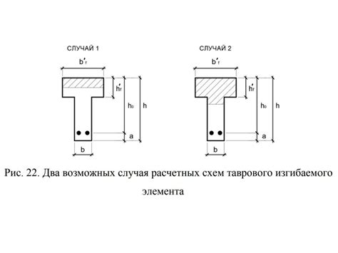 Изучение формы сечения