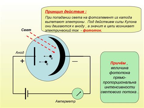 Изучение явления фотоэффекта