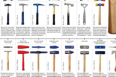 Изучите различные типы молотков