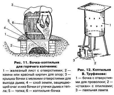 Изучите рецепт предмета