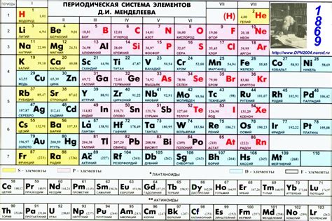 Изучите таблицу периодических элементов