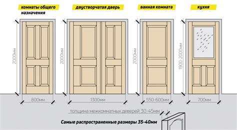 Изучите характеристики дверного проема