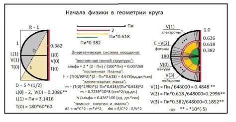 Изучите характеристики круга: материал и пропитку