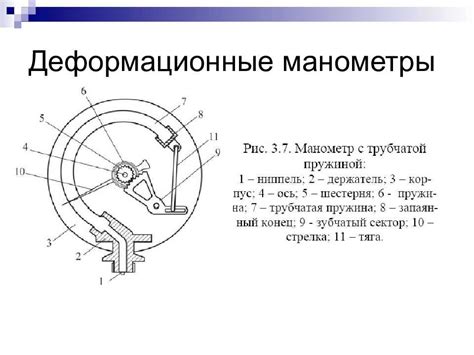 Из чего состоит арматура газового манометра?