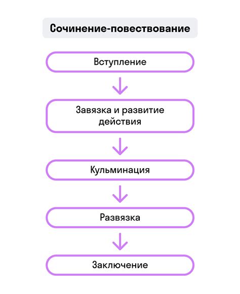 Из чего состоит команда спавн поинт