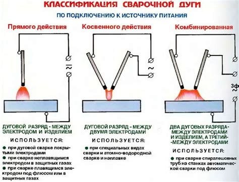 Из чего состоит пламя сварочной дуги?