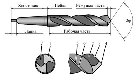 Из чего состоит сверло FIT по металлу?