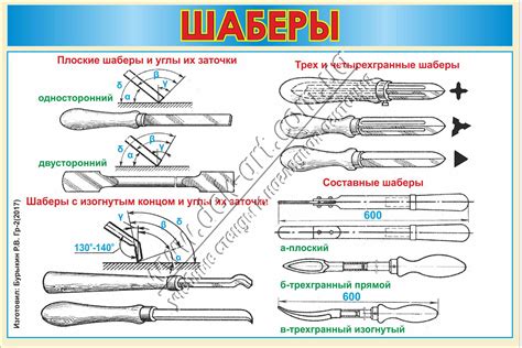 Из чего состоят шаберы по металлу