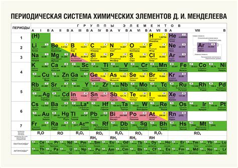 Имеют ли не металлы легенду в химии?