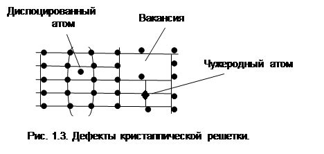 Имперфекции в кристаллических решетках металлов