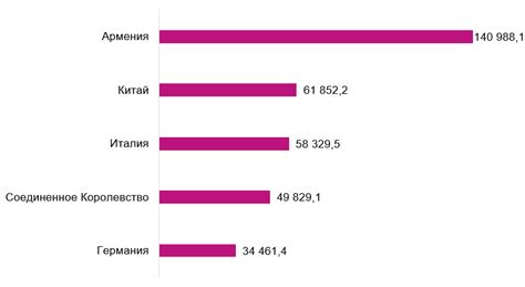 Импорт и экспорт драгоценных металлов и их влияние на НДС