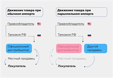 Импорт механизмов и блоков в карту