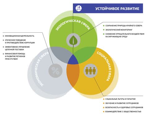 Инвестиции в экологию и устойчивое развитие