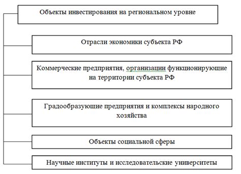 Инвестиционная привлекательность отрасли металлолома