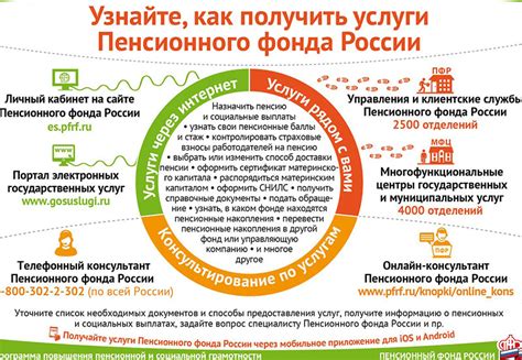 Инвестиционные возможности Пенсионного фонда Бондари