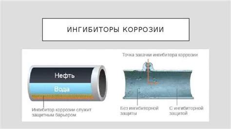 Ингибиторы коррозии: принцип действия и применение