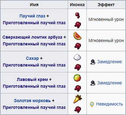 Ингредиенты для зелий, добавляющие эффекты скорости