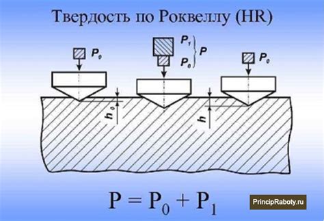 Инденторы и шкалы твердости