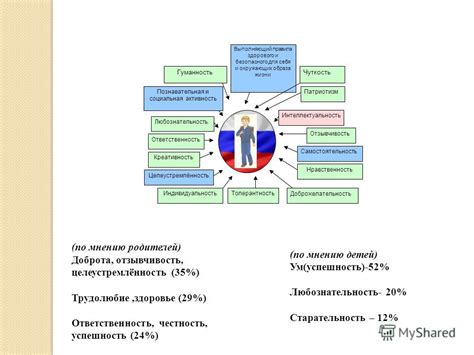 Индивидуальность и креативность